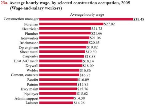 total employment for sheet metal workers in 2016|sheet metal industry graph.